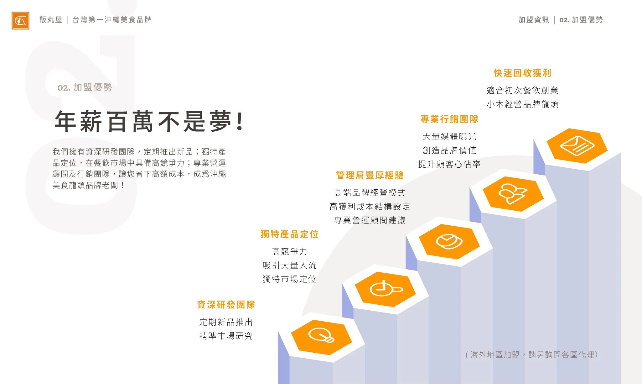 飯丸屋加盟書 (中文版) 2022.035.jpg