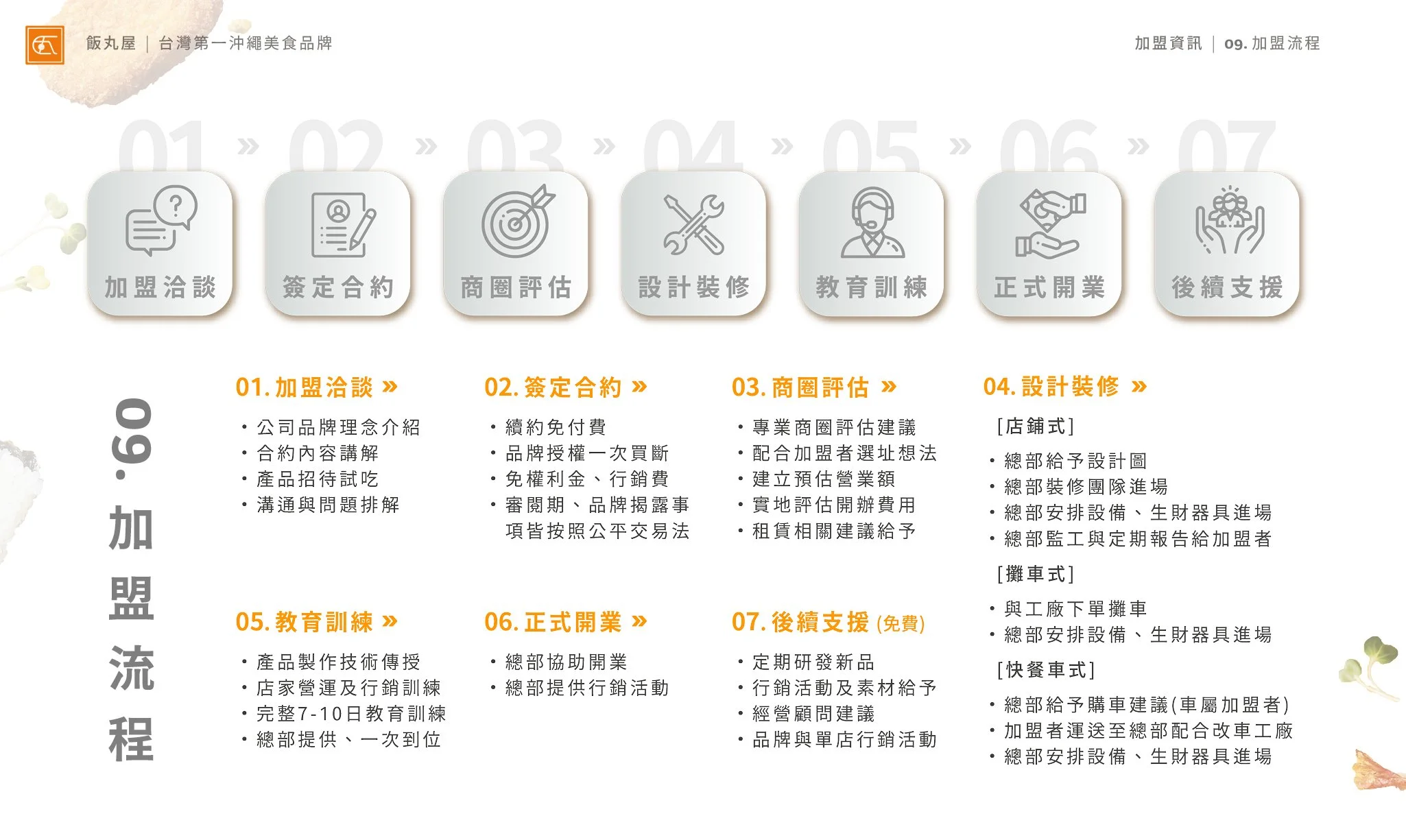 飯丸屋加盟書 (中文版) 2022.0328.jpg