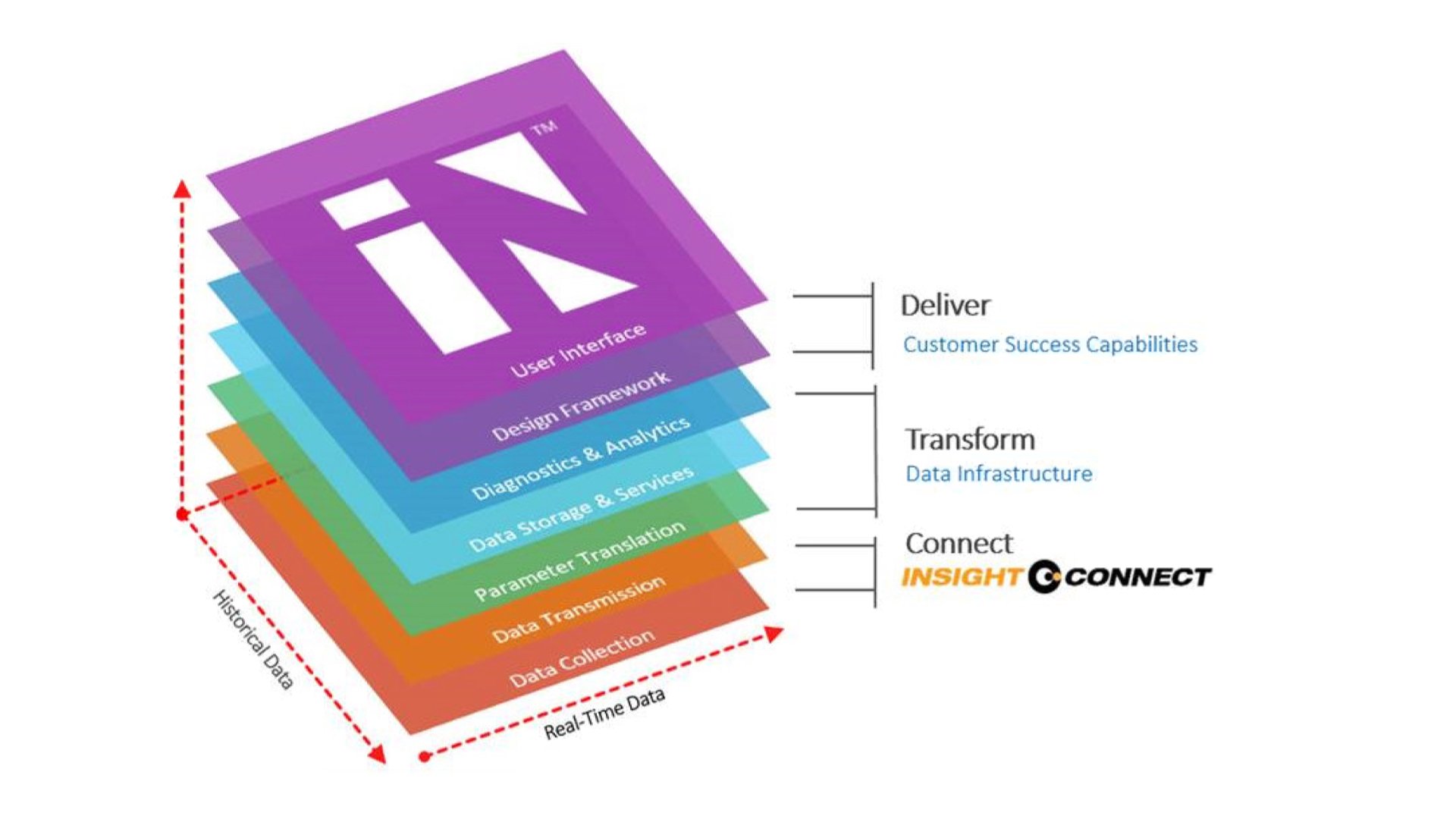Design Framework Demo.020.jpeg