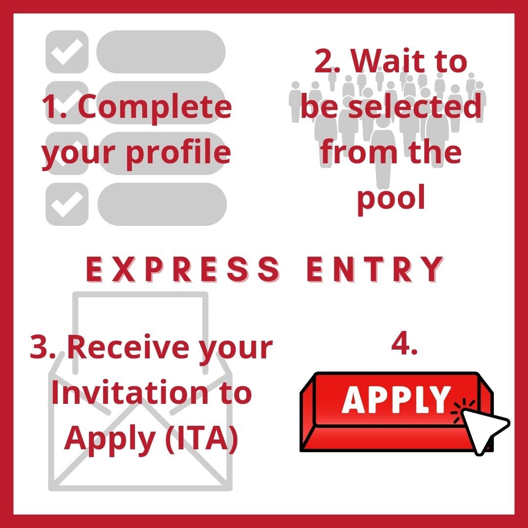 For the first time since December 2020, Express Entry draws will begin again for the Federal Skilled Worker Program (FSWP) and Federal Skilled Trades Program (FSTP).

Want to know if you qualify to enter the pool? Complete my assessment by following 