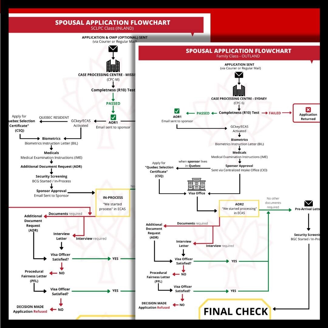 Do want to better understand the process for spousal sponsorship?

Check out these flowcharts our Legal Assistant &amp; Paralegal, Christine, has been working on. #linkinbio 

If you have other questions, reach out!

#mayesimmigration #lauramayes #ca