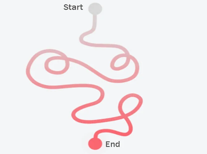 Request for information flow