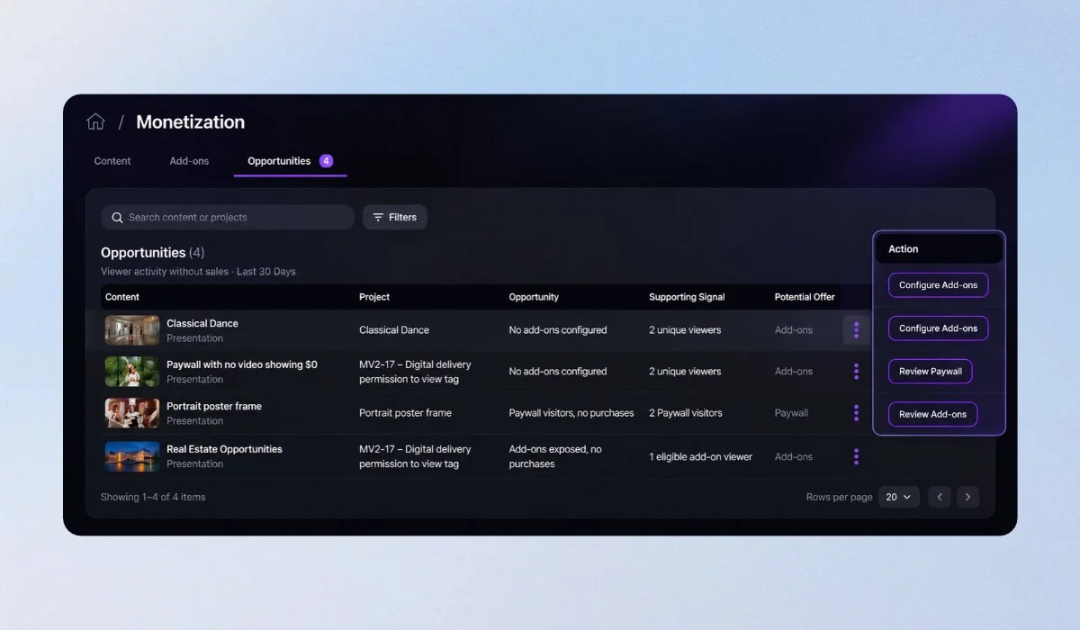 MediaZilla's Monetization Opportunities dashboard showing four opportunities based on viewer activity, including presentations without add-ons, paywall visitors without purchases