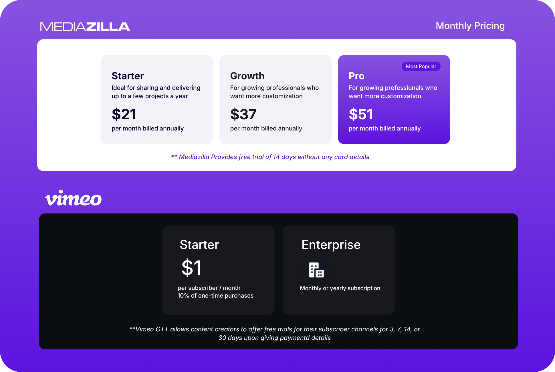 Vimeo OTT vs. MediaZilla: The Best Alternative to Vimeo OTT 