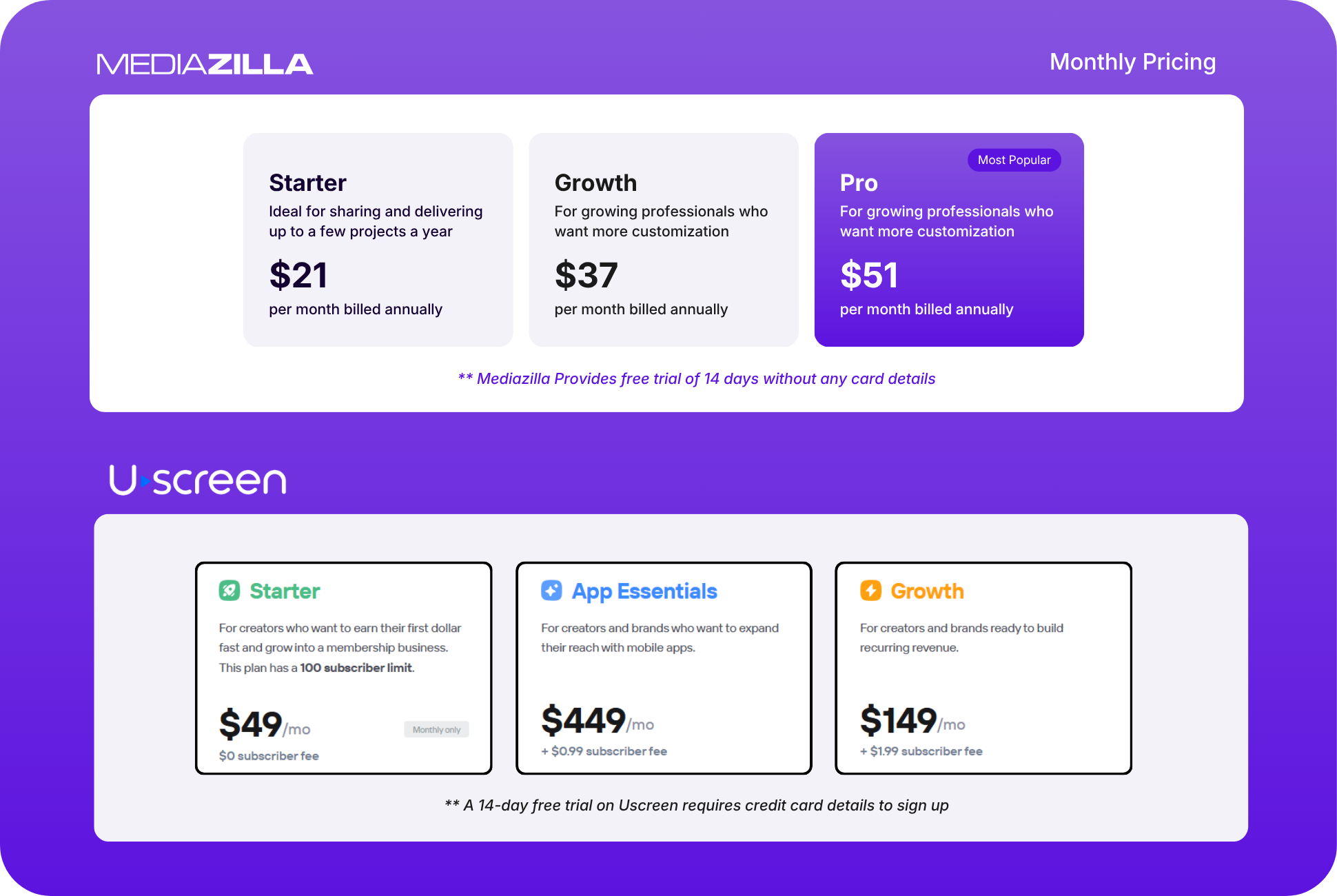 Uscreen vs. MediaZilla: The Best Alternative to Uscreen
