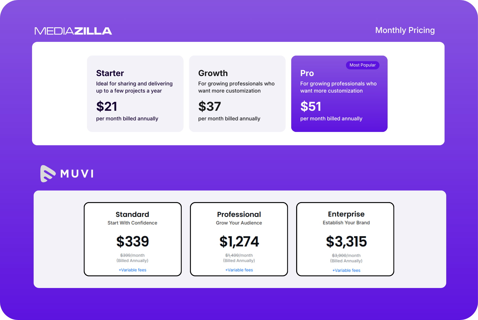 Muvi vs. MediaZilla: The Best Alternative to Muvi