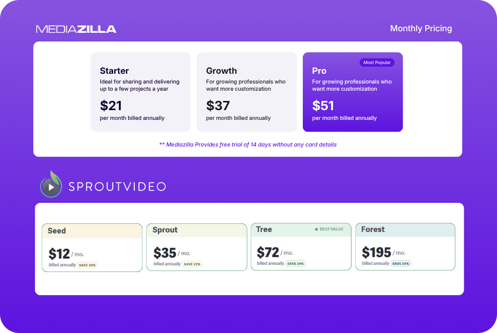 Gumroad vs. MediaZilla: The Best Alternative to Gumroad