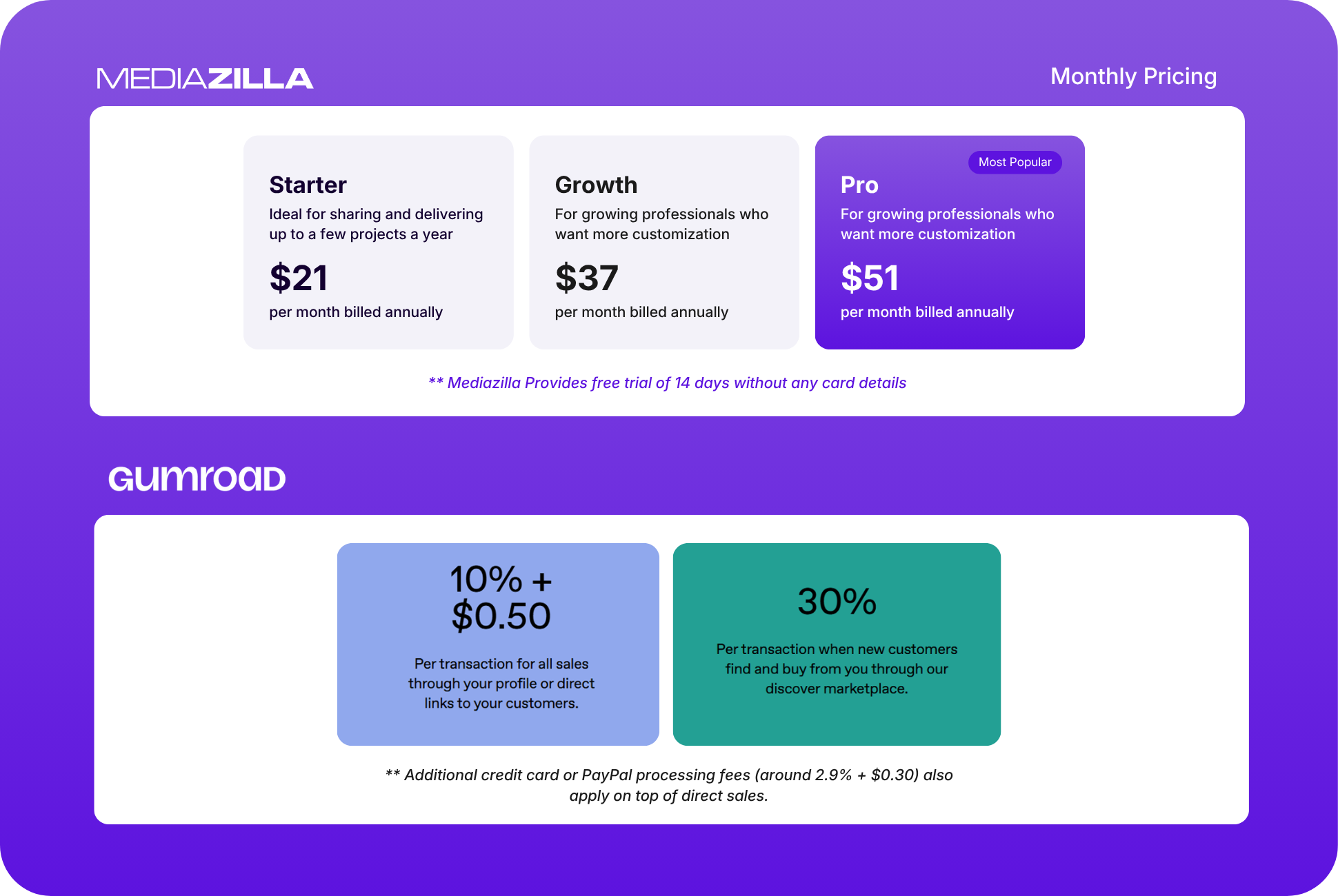 Gumroad vs. MediaZilla: The Best Alternative to Gumroad