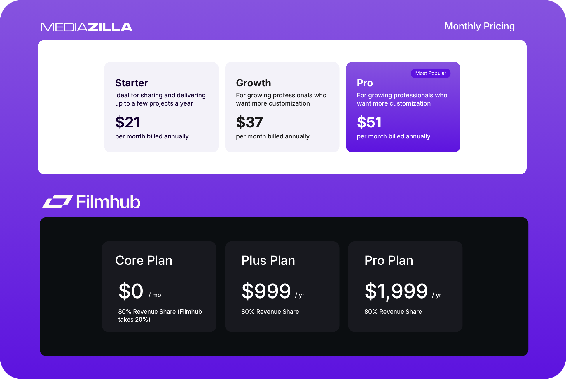 Filmhub vs. MediaZilla: The Best Alternative to Filmhub 