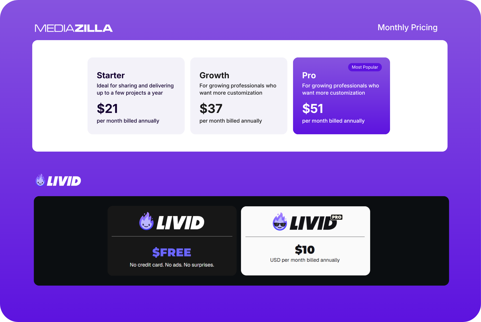 Livid vs. MediaZilla: The Best Alternative to Livid 