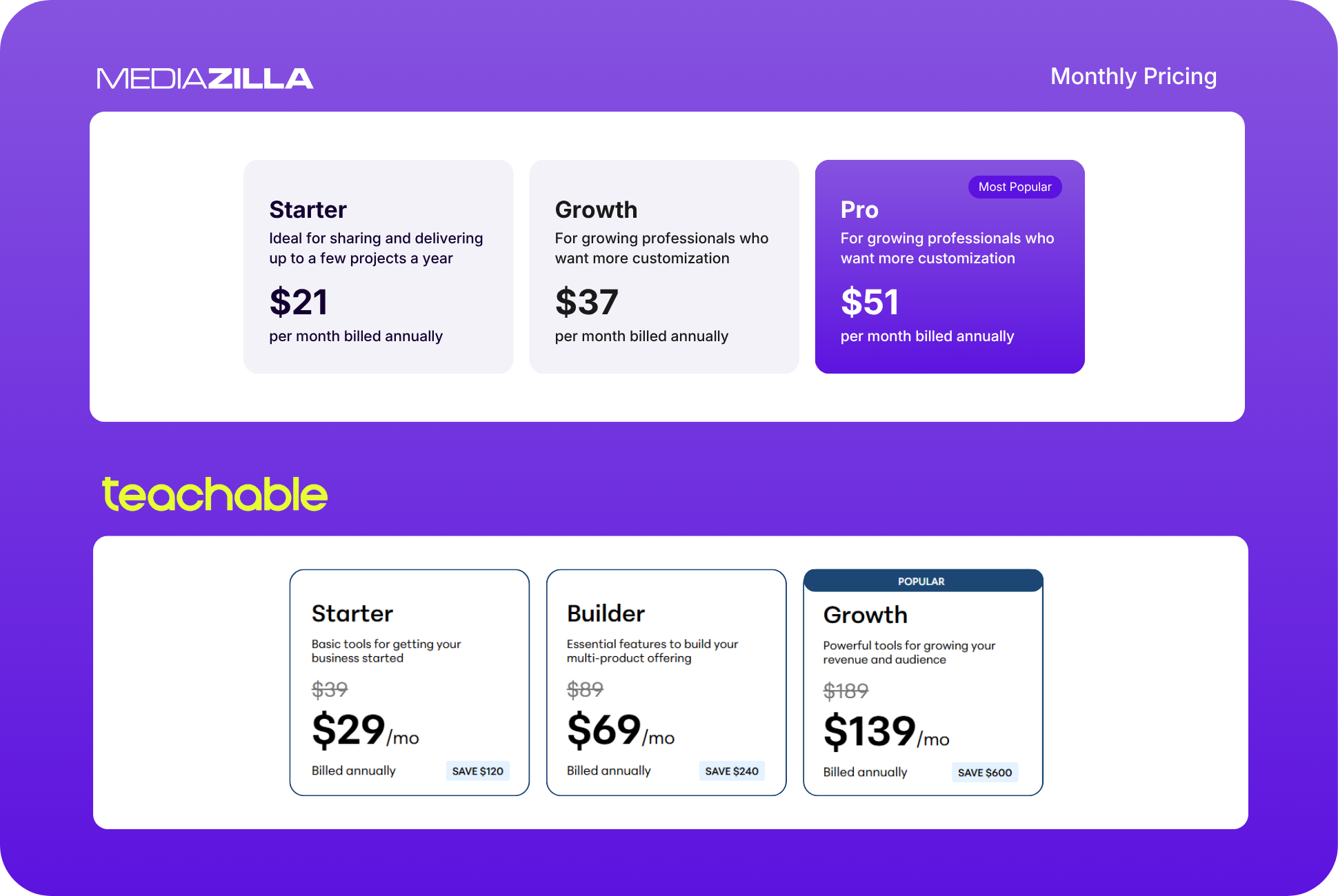 Teachable vs. MediaZilla: The Best Alternative to Teachable