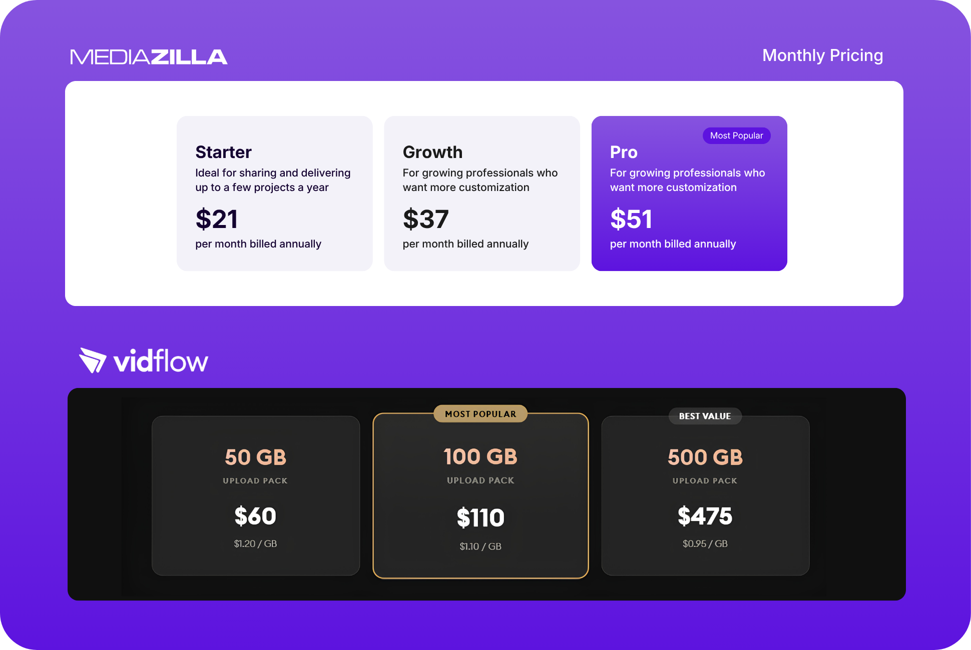 Vidflow vs. MediaZilla: The Best Alternative to Vidflow
