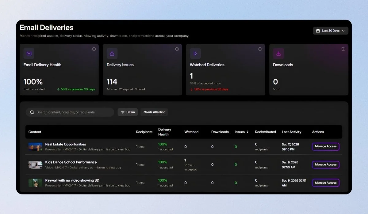MediaZilla's Email Deliveries dashboard showing delivery health, recipient activity, watched videos, downloads, delivery issues, and access management for shared content.