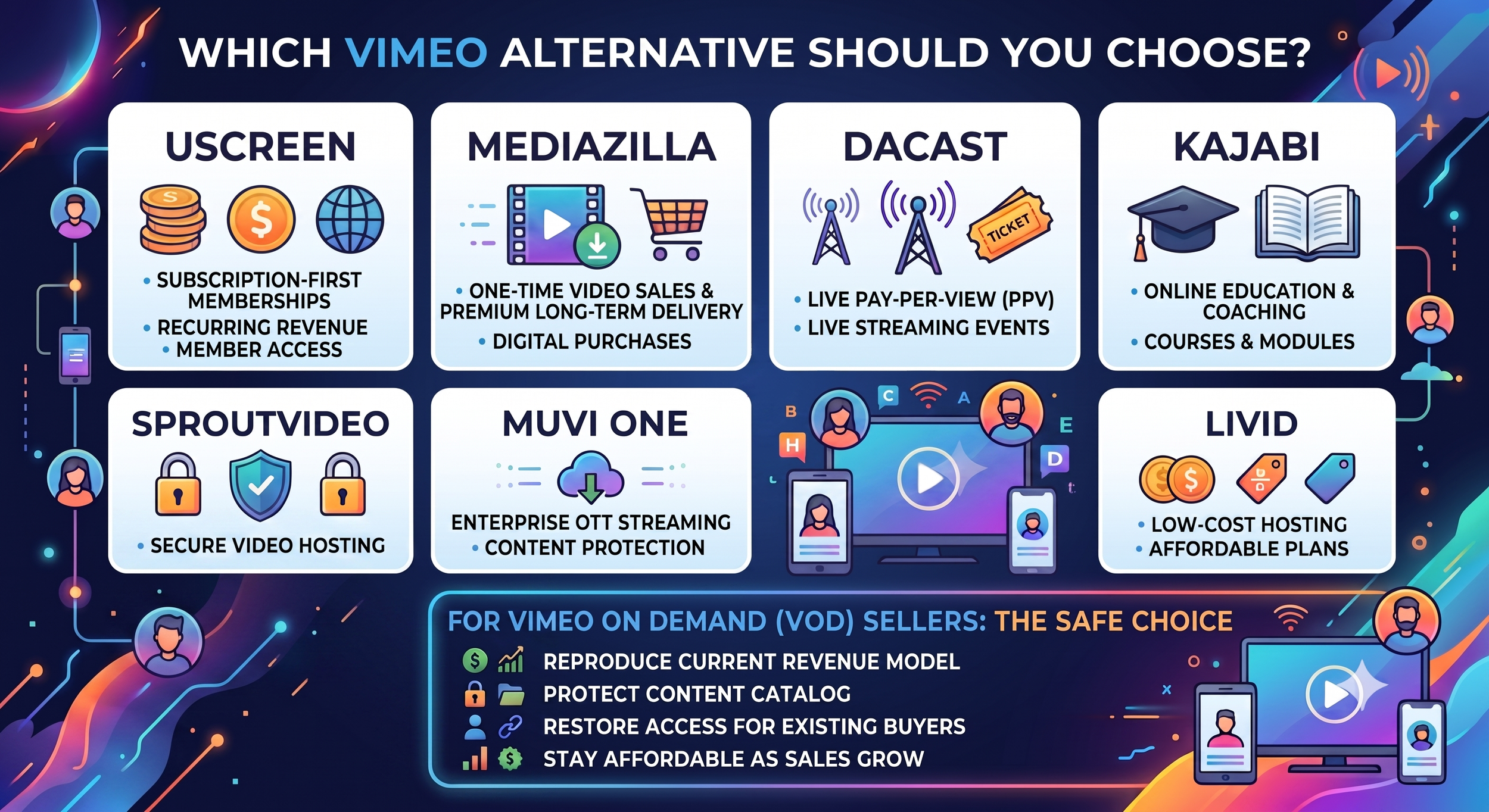 What Are the Best Alternative Services for Hosting Without Vimeo