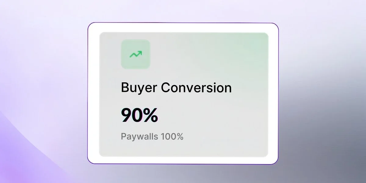 MediaZilla's Buyer Conversion dashboard showing a 90% conversion rate and 100% paywall performance, with a green upward-trending icon.