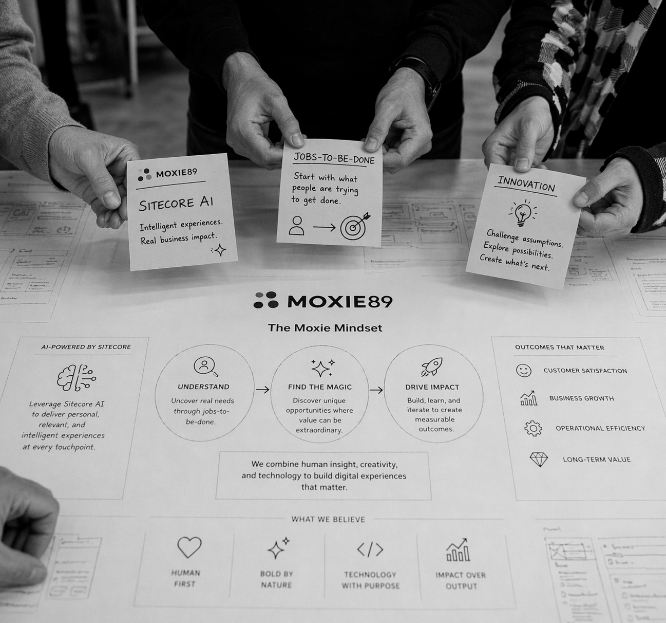 Black and white photo of three people holding notes with ideas about AI, jobs, and innovation, situated above a poster titled "The Moxie89 Mindset" with sections on AI-powered experiences, understanding, discovering opportunities, and driving impact.