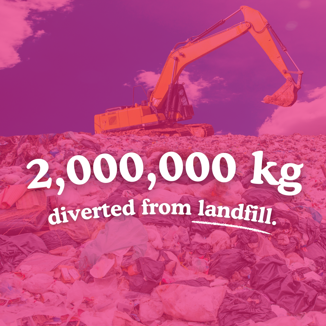 2,000,000 kg diverted from landfill… and it happened faster than ever.