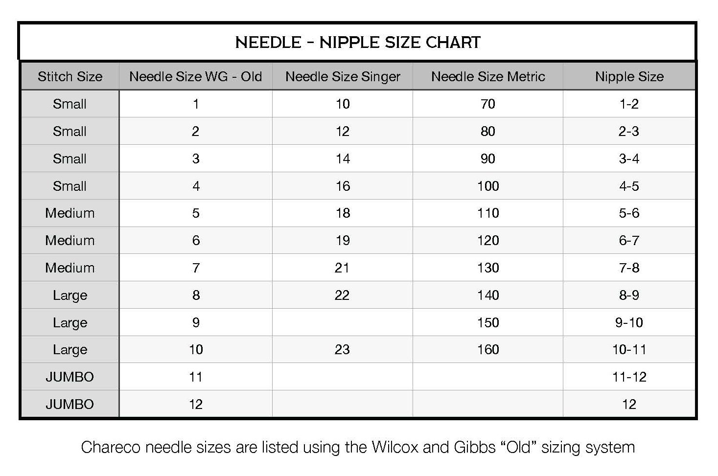 Chareco Needle Nipple Size Chart _Page_1.jpg