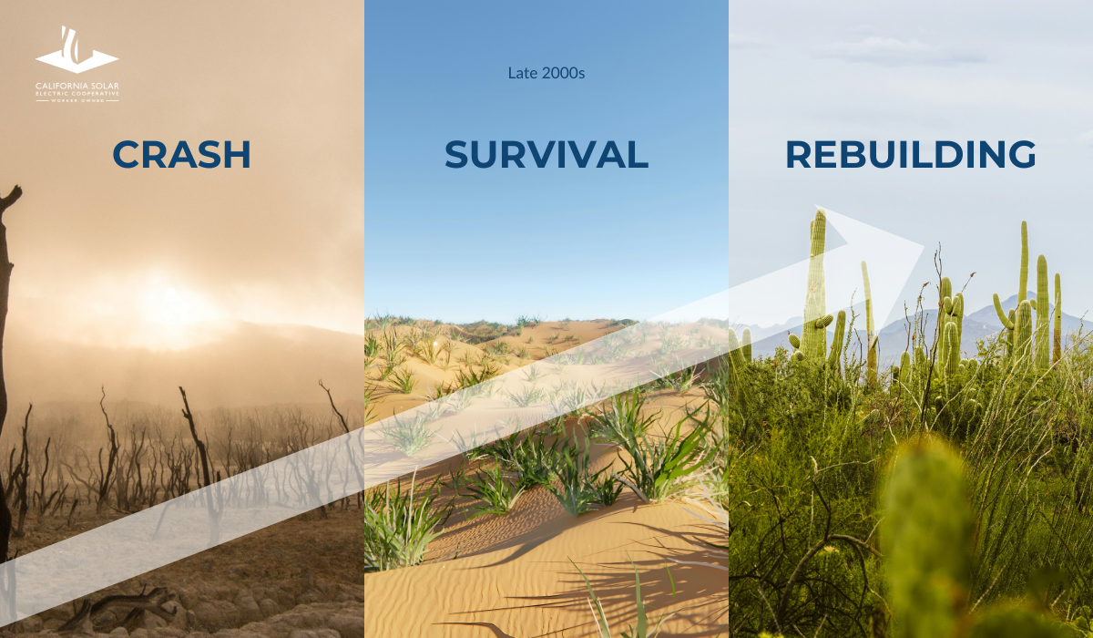 Navigating the “solar Coaster” — California Solar