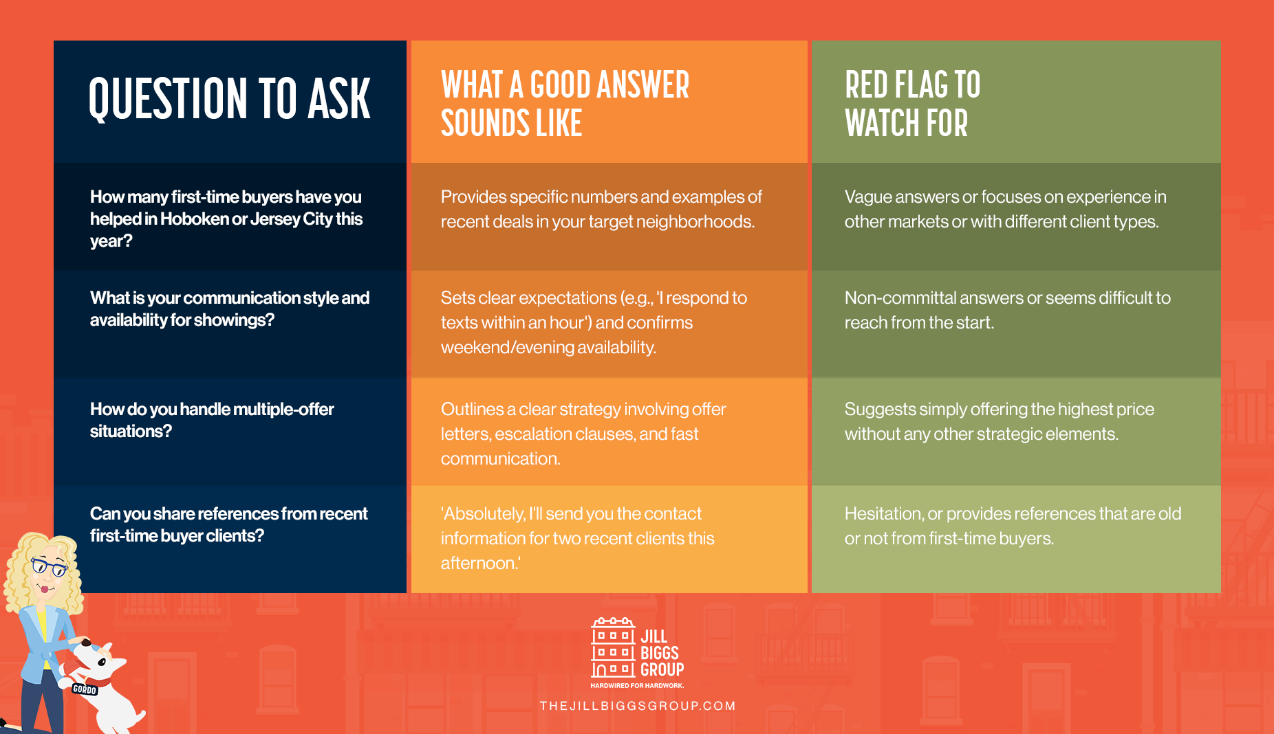 4 questions first time buyers should ask when interviewing an agent