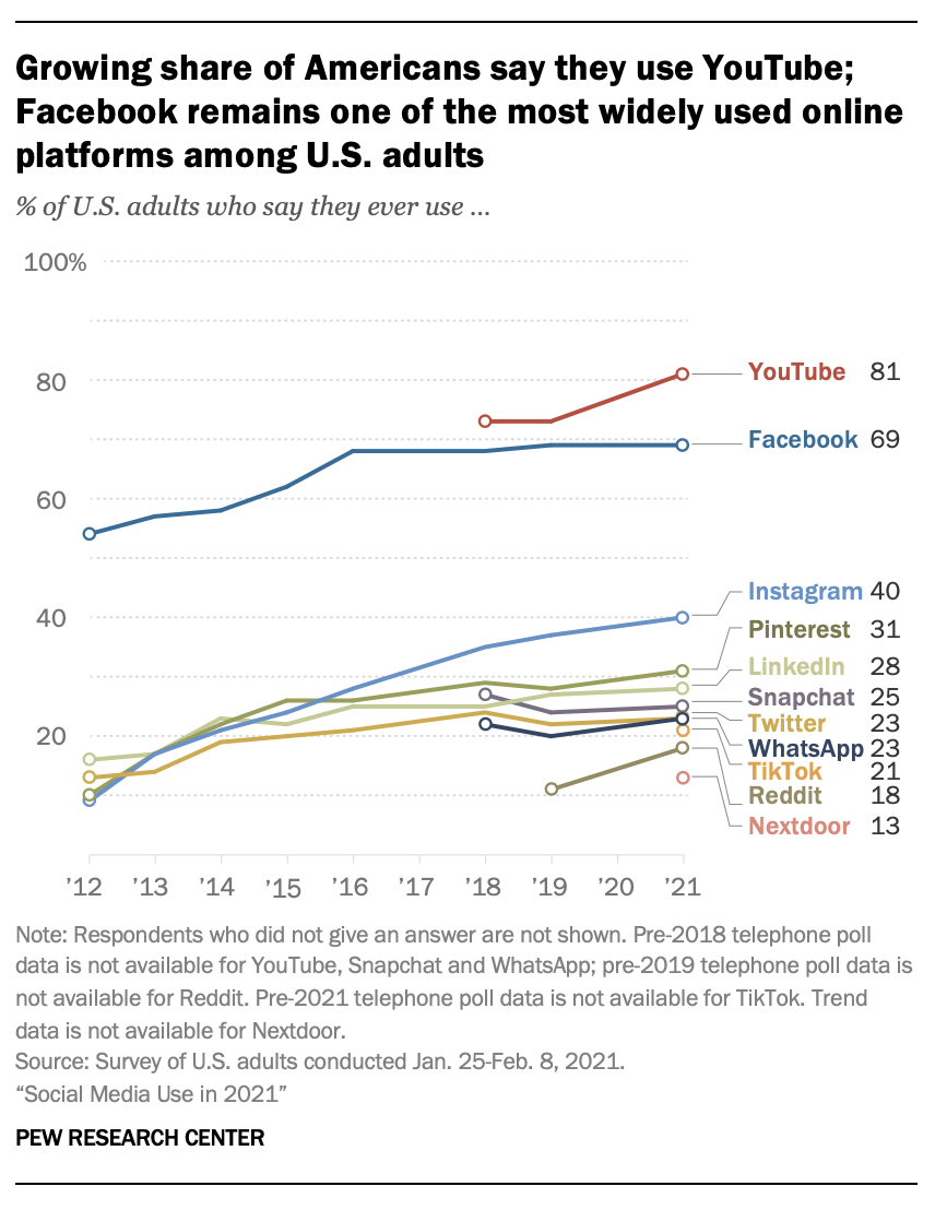 Pew chart 1.png