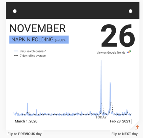 Source: Google A Year in Lockdown Trends