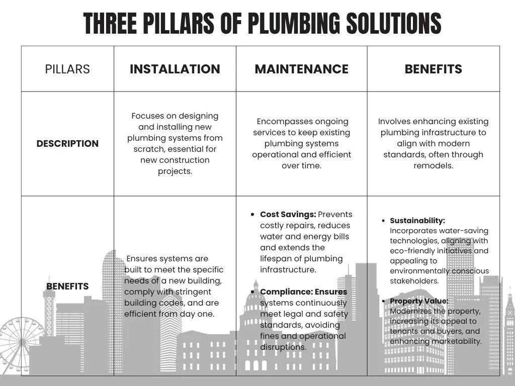 three pillars of plumbing solutions