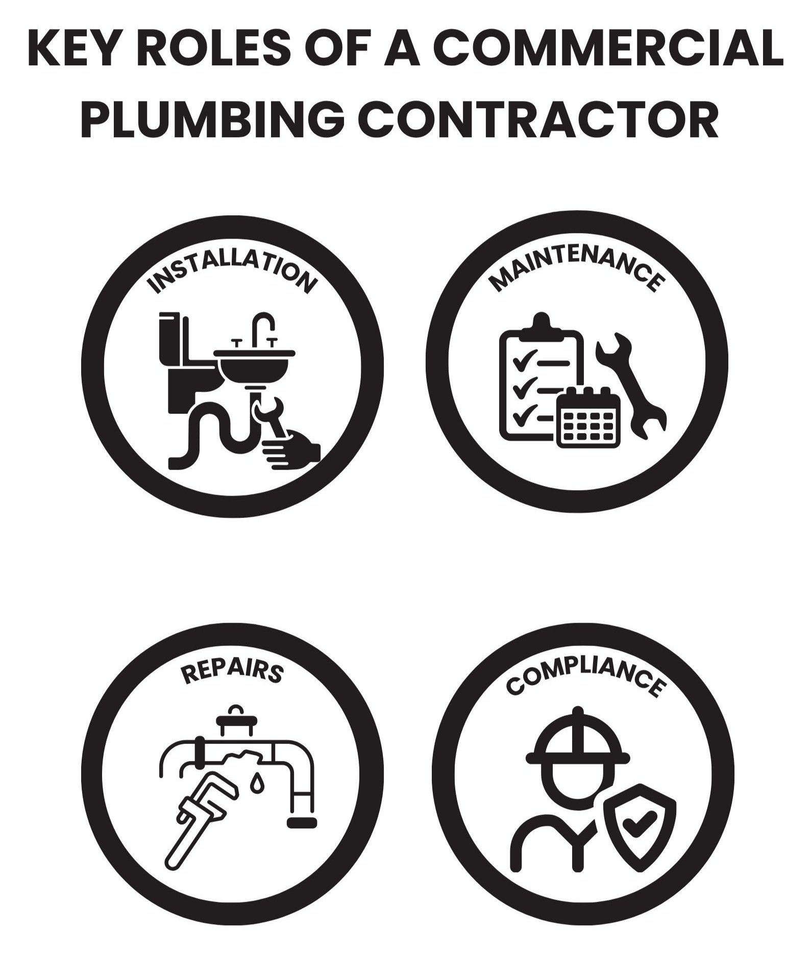 commercial plumbing contractors roles in Denver