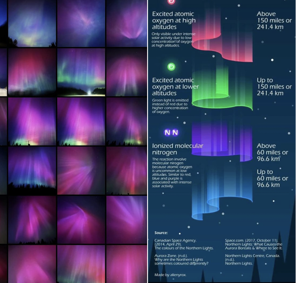 How to Capture the Northern Lights on Your Camera or Smartphone ...