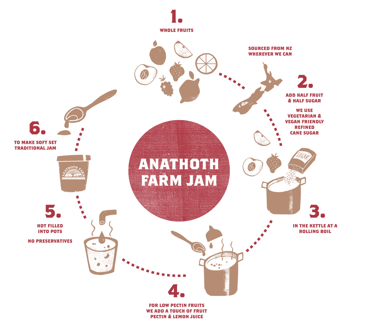 Anathoth Farm — Barker's Professional