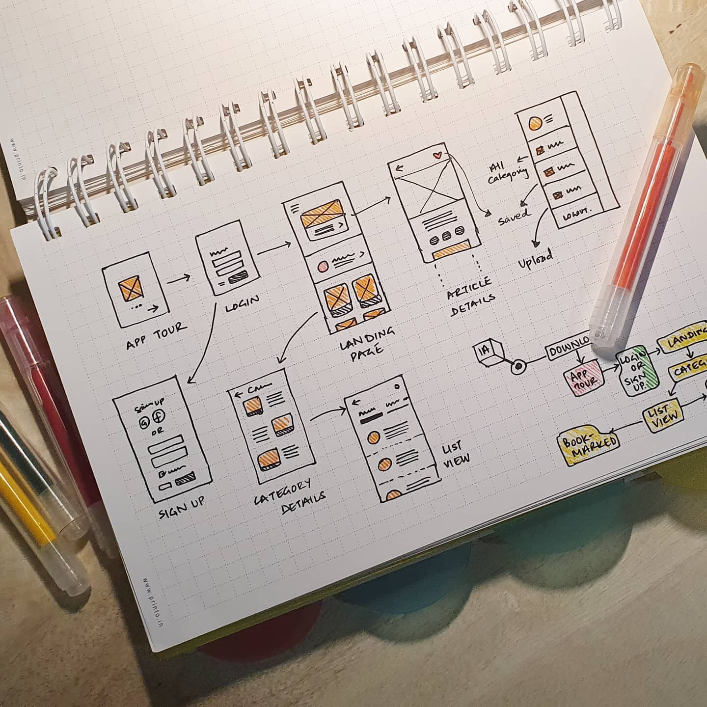 🧡 Orange making my miniframes look  happy!!!! 😃😃😃😃

#wireframes #scribble #app #appmap #draw #design #ux #userexperience #designer #sketch #doodle #😊 #ui #ideation #storyboard #userflow #userjourney #experience #productdesign #notebook