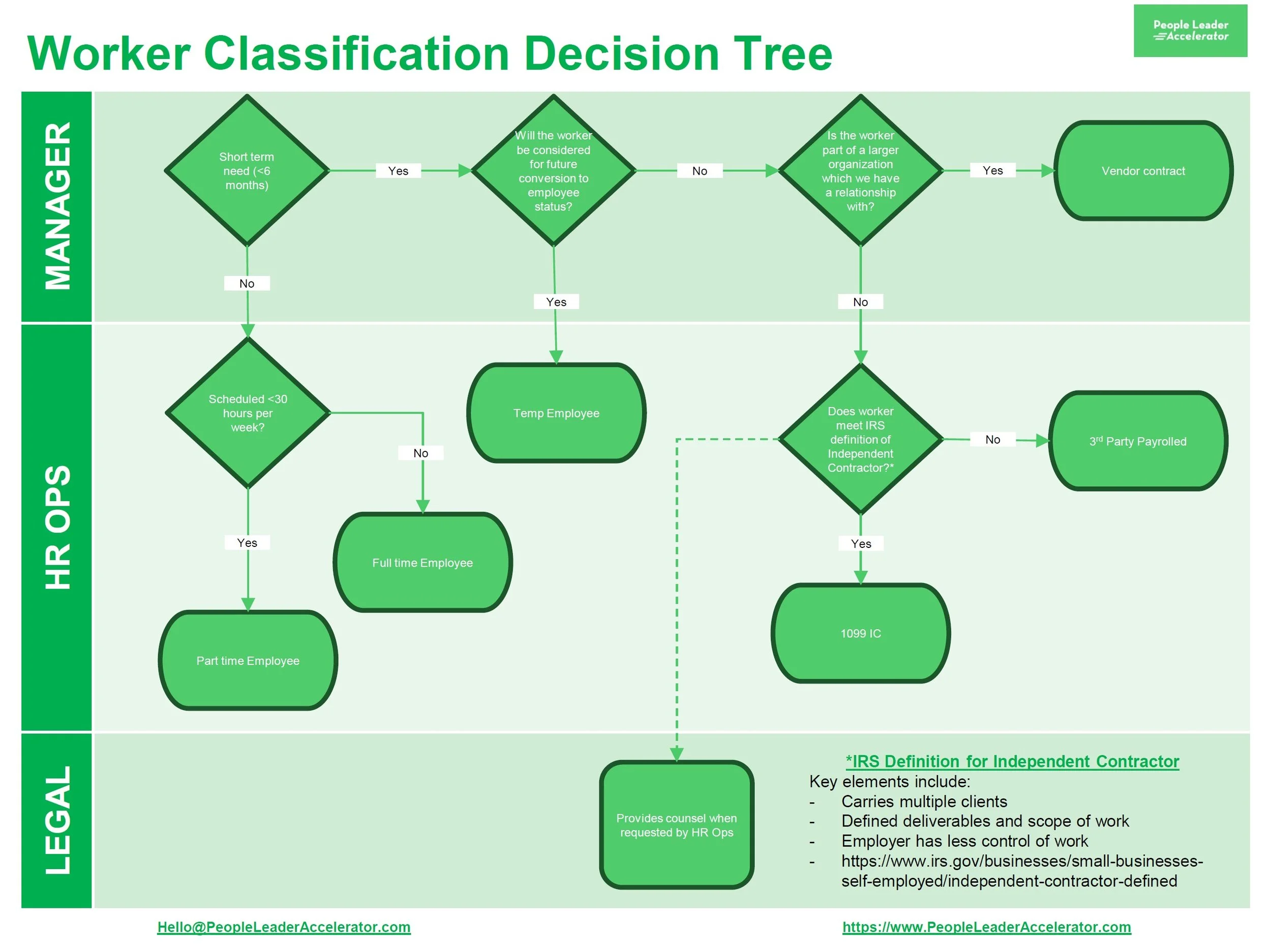 Worker Classification Decision Tree image.jpg