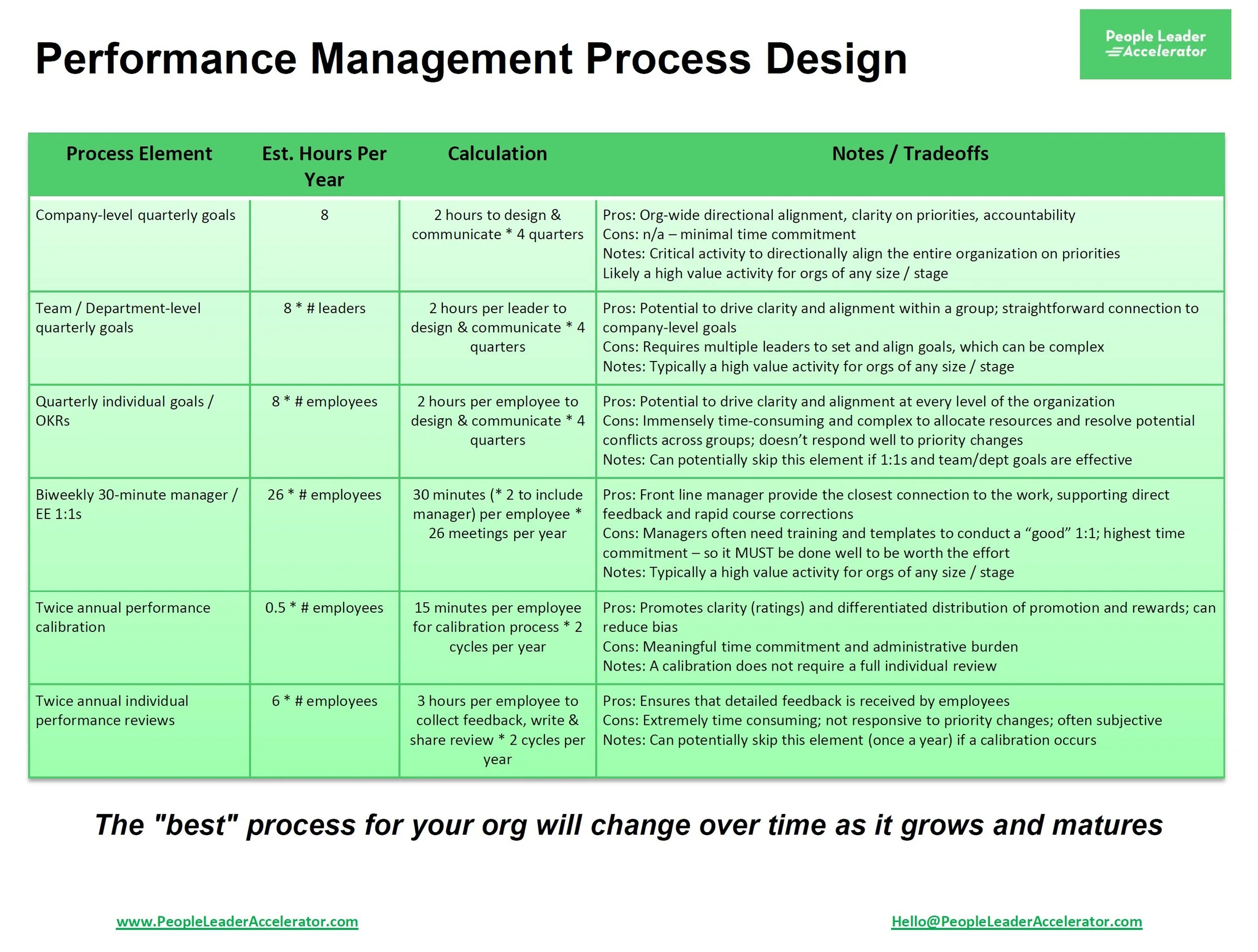 Performance Management Design Analysis image.jpg
