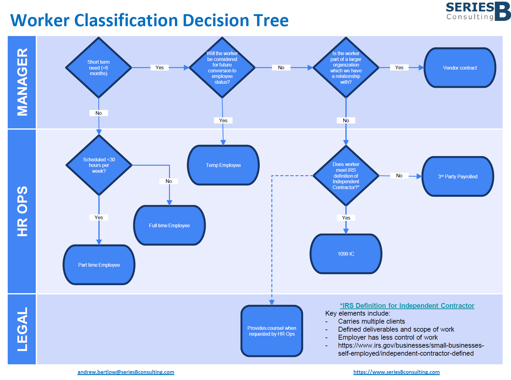 Worker Classification.png