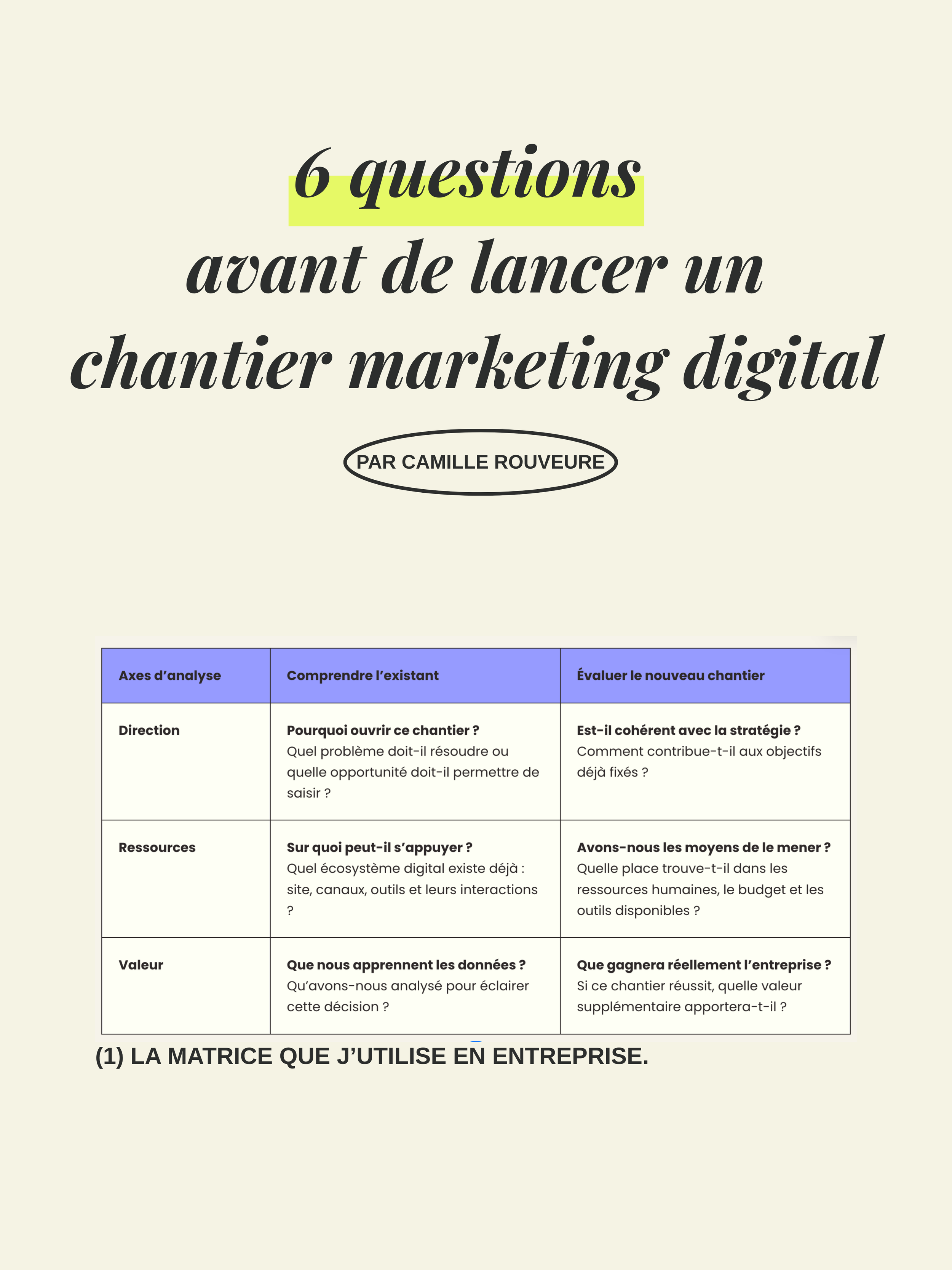 6 questions à poser avant d’ouvrir un nouveau chantier marketing digital. 