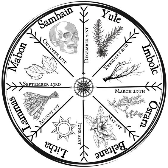 The Wheel of the Year