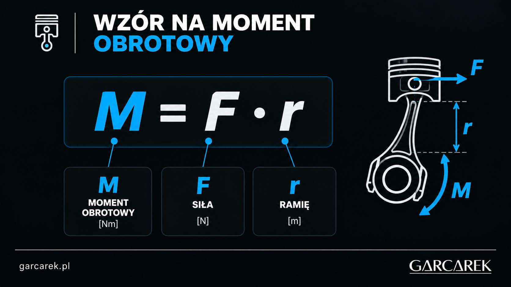 wzór na moment obrotowy