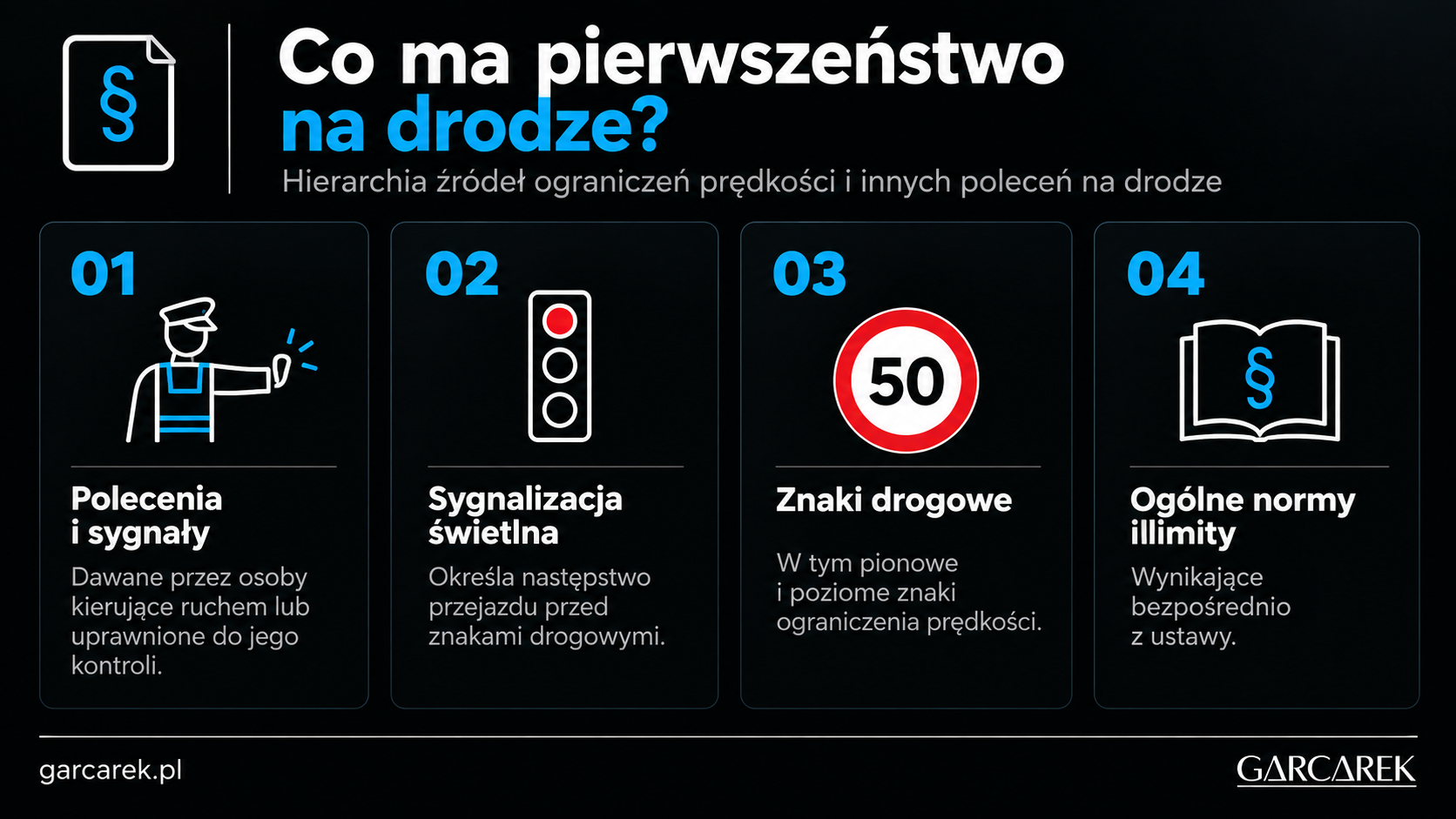 co ma pierwszeństwo na drodze