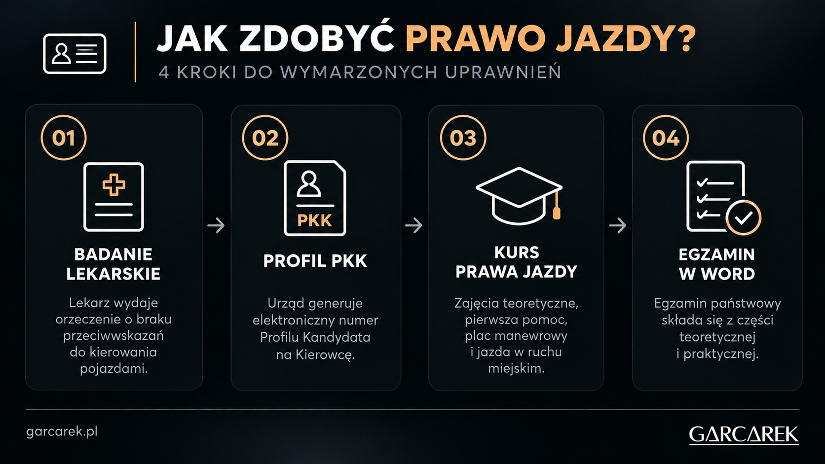 jak zdobyć prawo jazdy