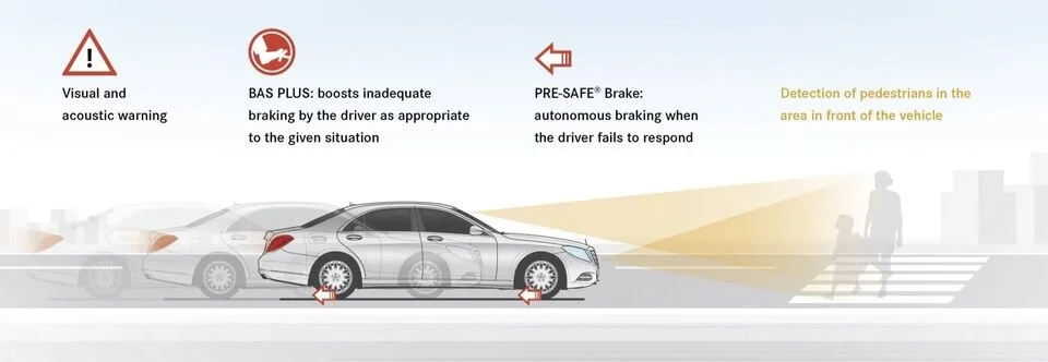 Infografika przedstawiająca działanie systemu minimalizującego skutki wypadków PRE-SAFE w samochodach Mercedes-Benz.