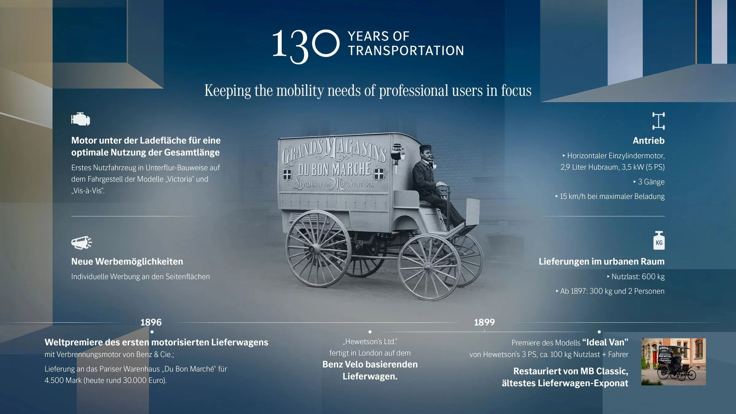 mercedes-benz-esprinter-os-czasu-z-historycznym-pojazdem-dostawczym-19.jpg