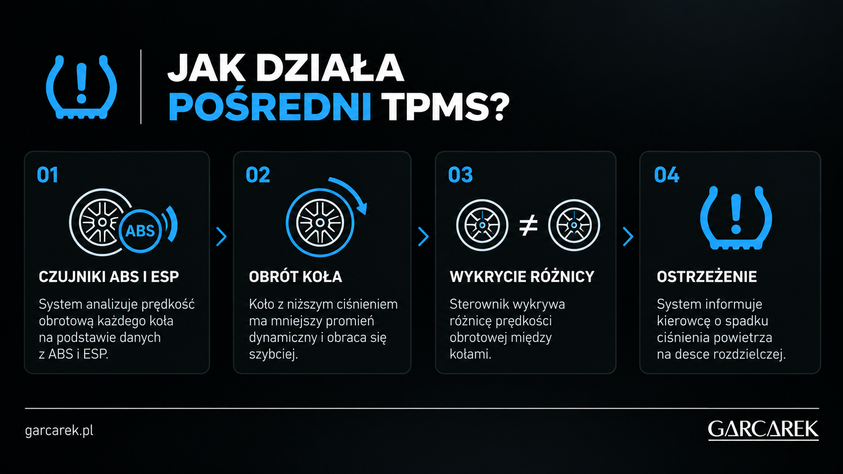 pośredni tpms