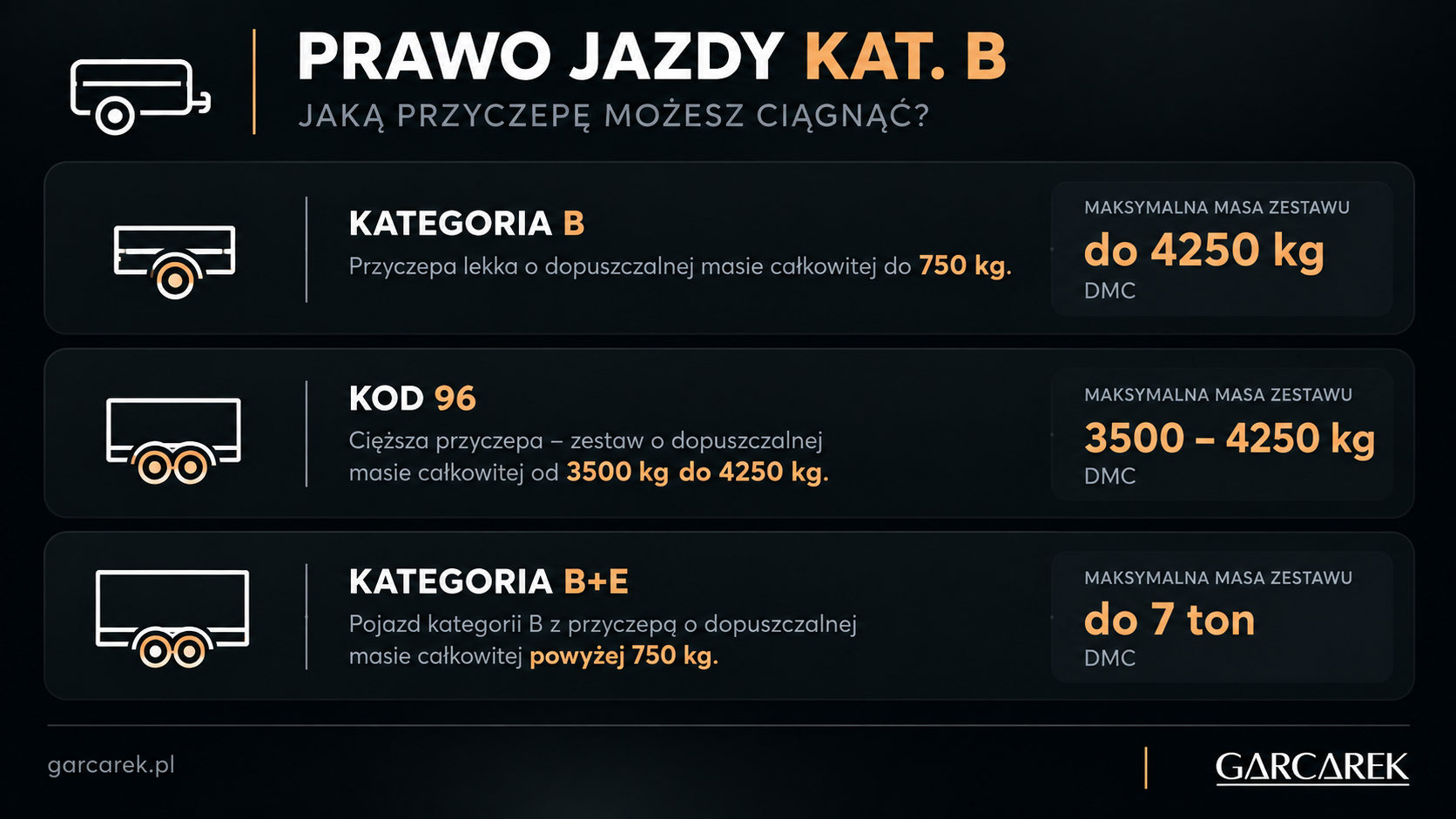 przyczepka prawo jazdy kat b