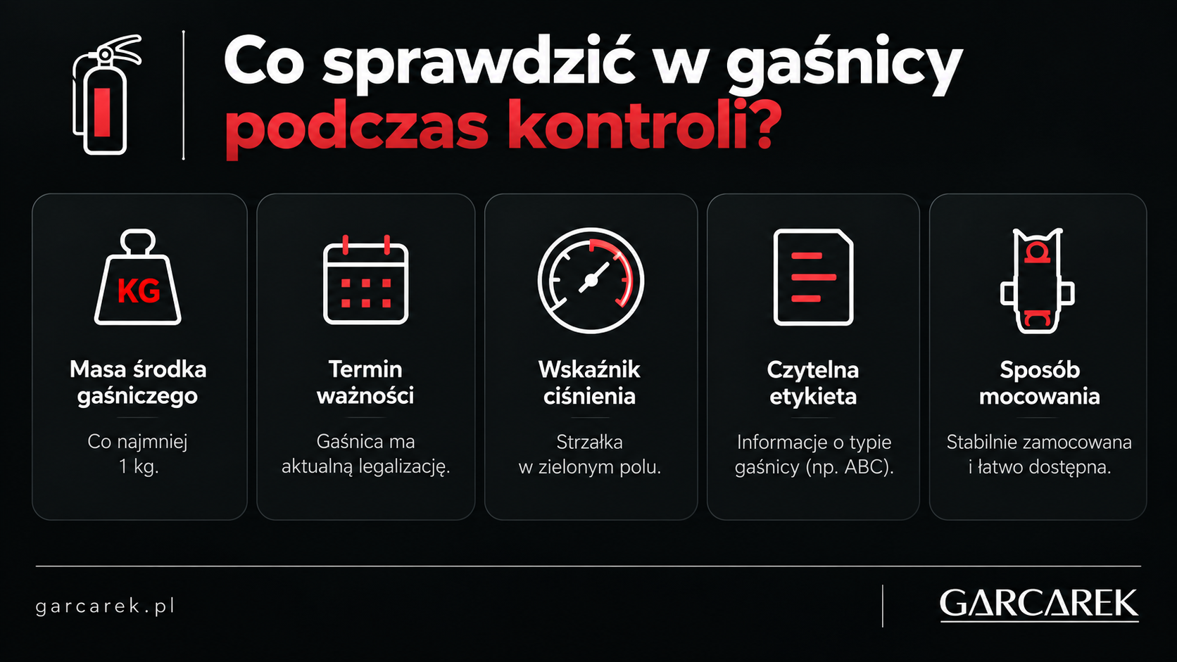 sprawdzenie gaśnicy
