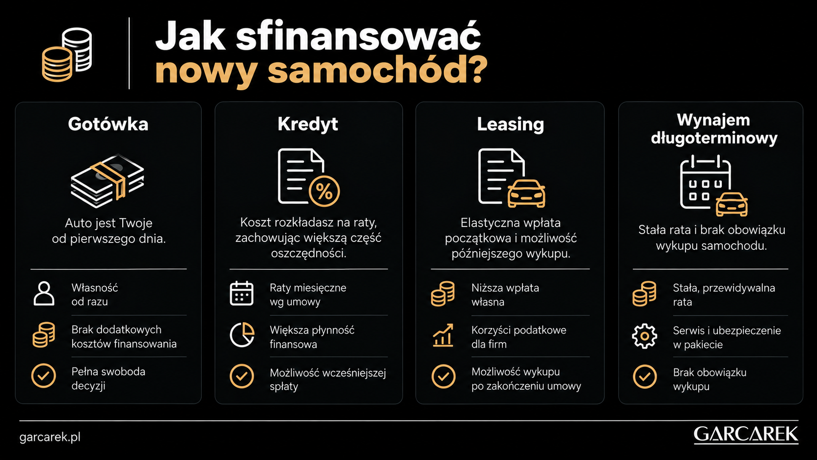 jak sfinansować nowe auto