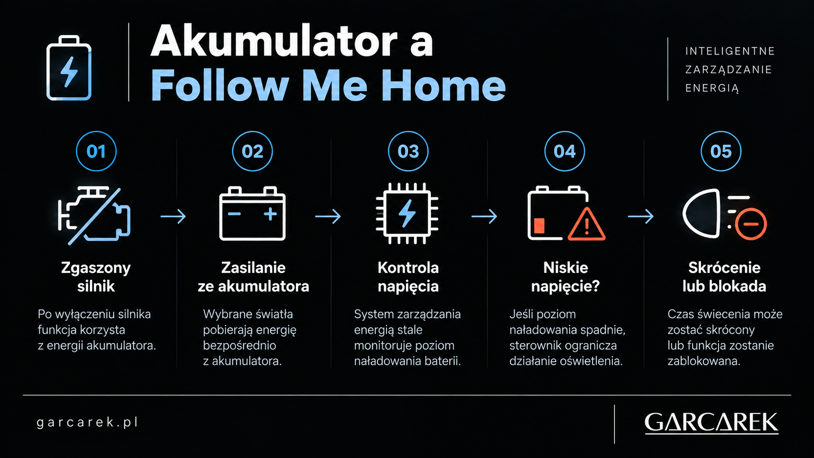akumulator, a follow me home