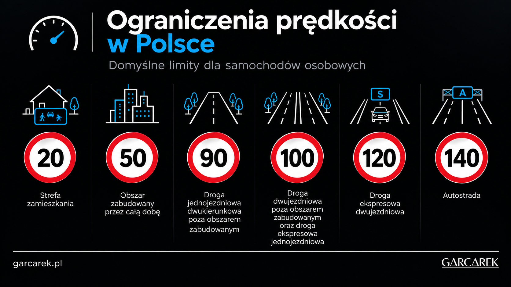 ograniczenie prędkości w Polsce