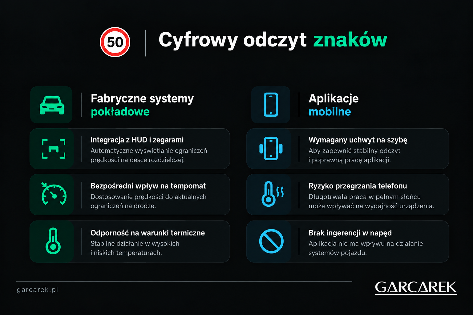 cyfrowy odczyt znaków