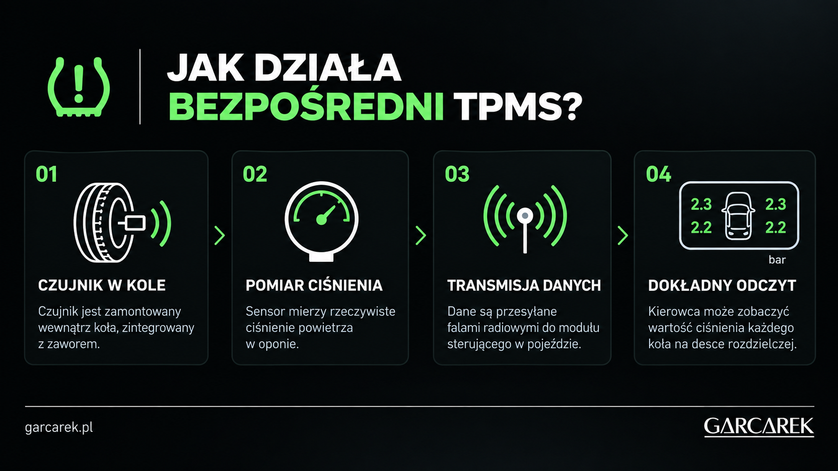 bezpośredni tpms