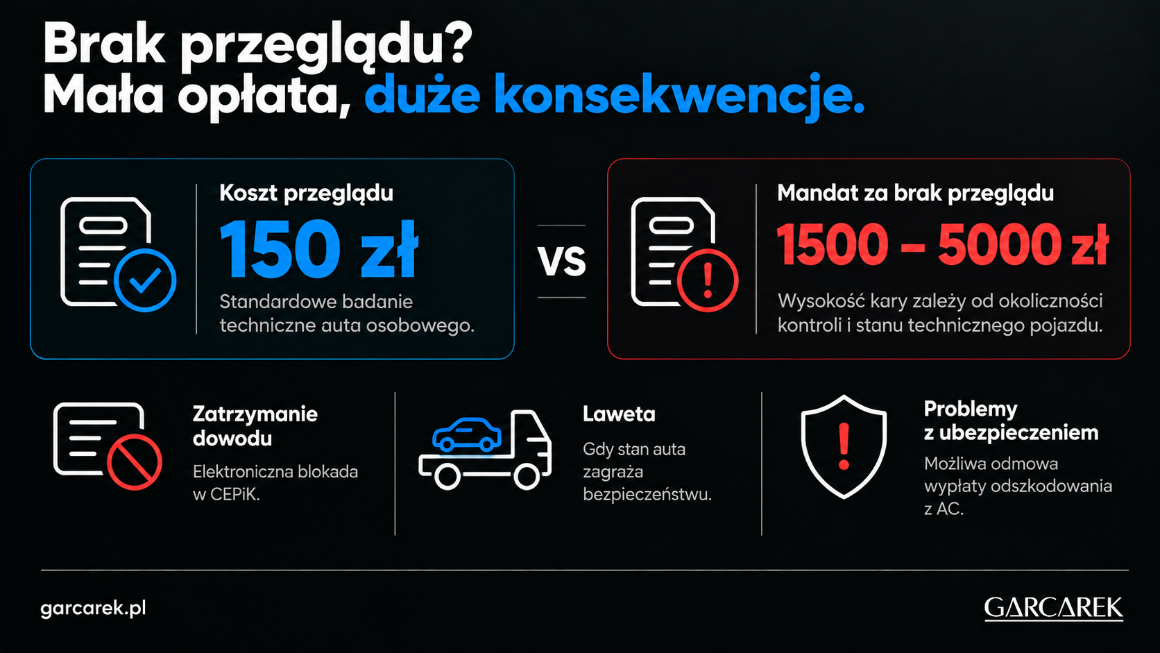 konsekwencje braku przeglądu